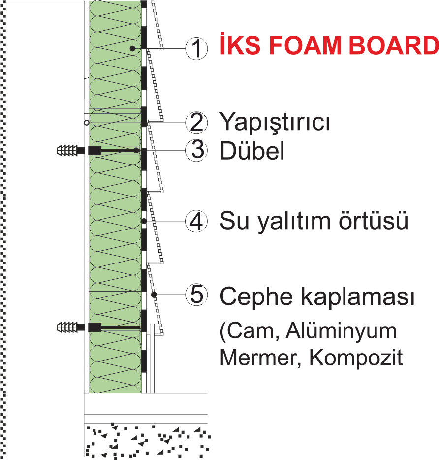 Giydirme Cephe